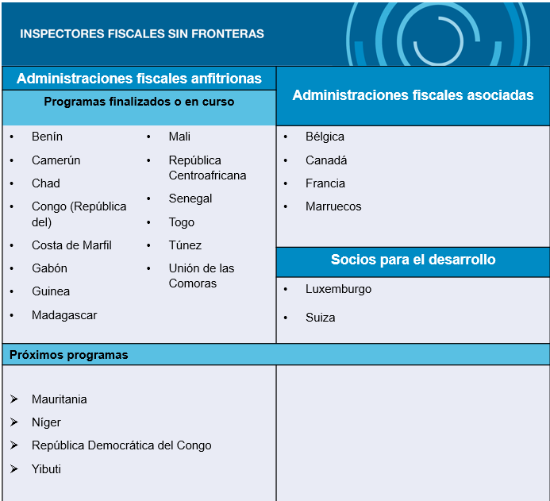 tabla de programas francófonos